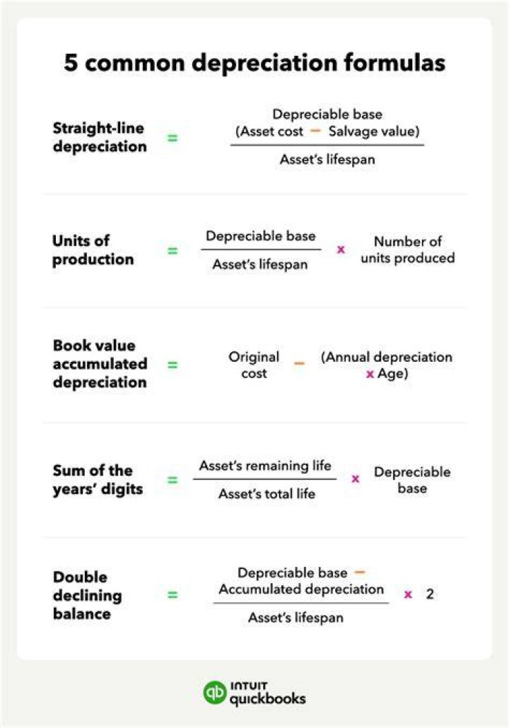 What do you need to calculate depreciation expense?