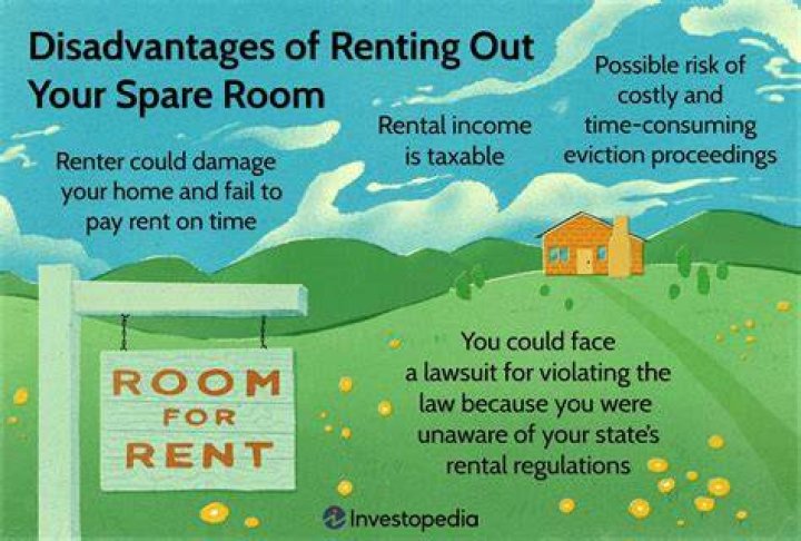 What do you need to know about renting out a townhouse?