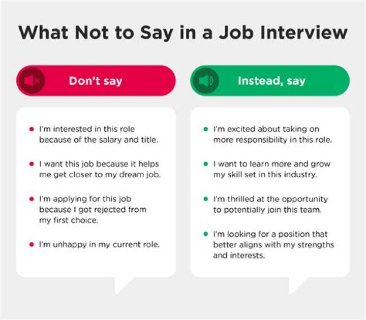 What do you say when an interviewer asks about salary?