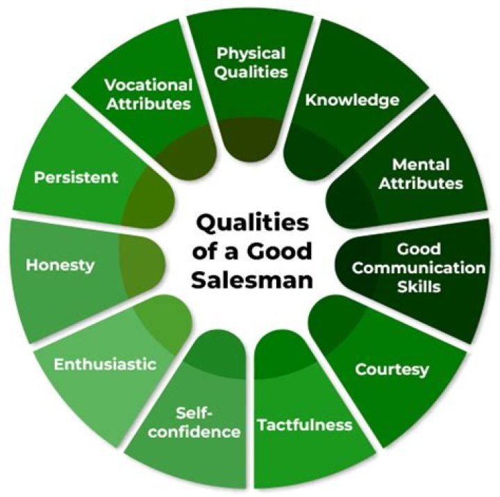 What do you think are the most important skills in succeeding in sales?