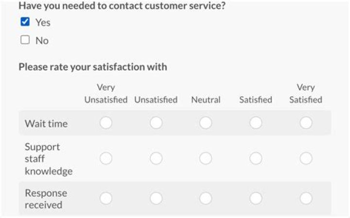 What do you think is most important when working at a customer support?