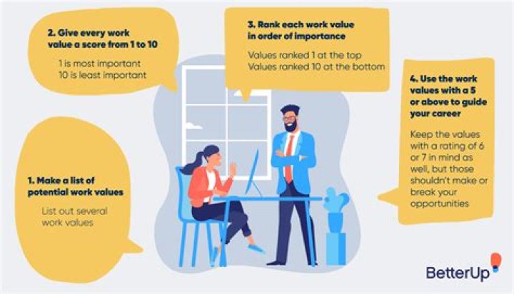 What do you value most in a employer?