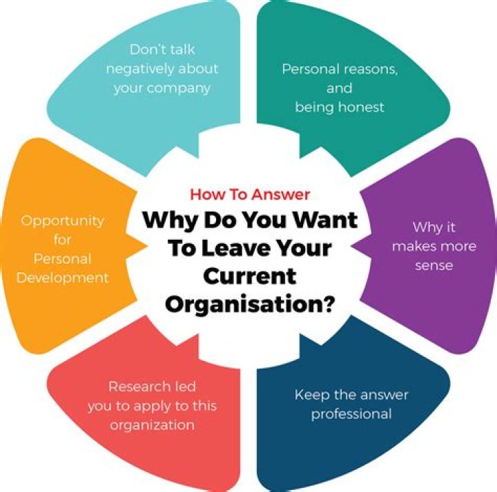What do you want to leave your current company?