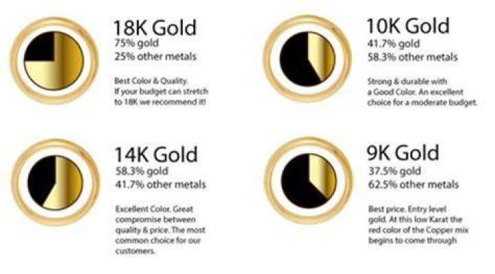 What does 14k GS mean?