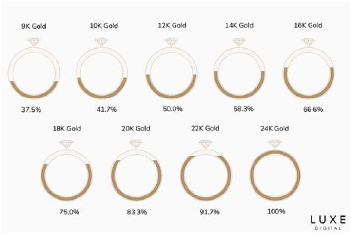 What does 14KT GE mean?