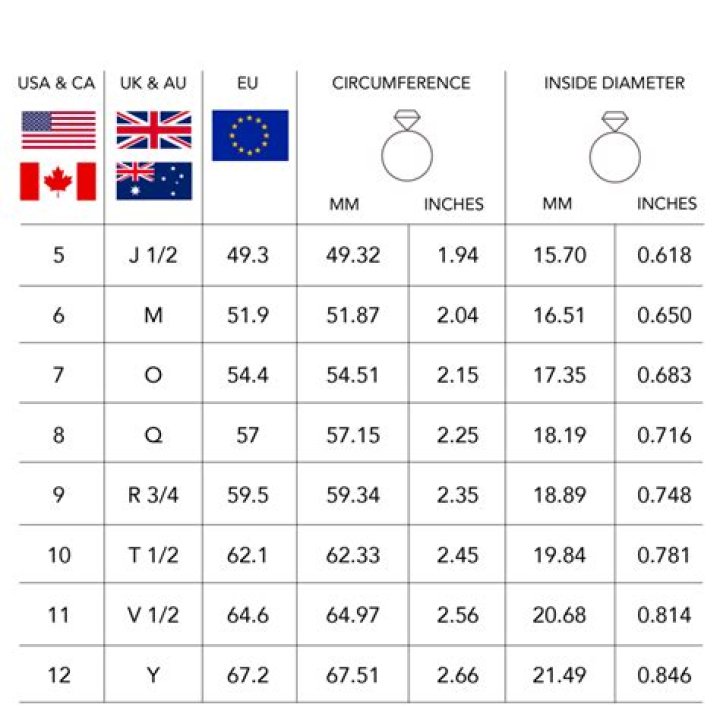 What does 18 kg mean on a ring?