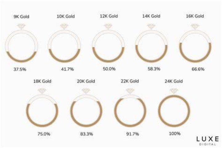 What does 18kt GF mean?