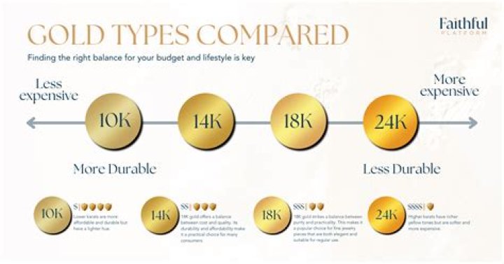 What does 24K gold mean?
