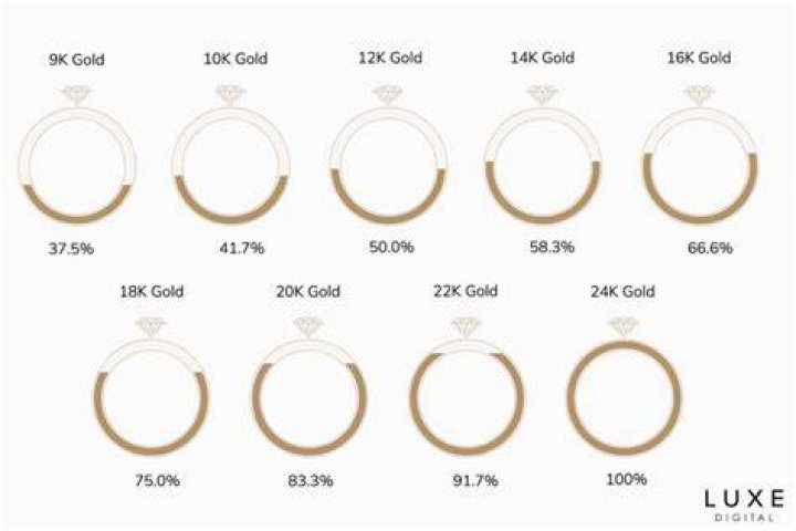 What does 24KGL mean on gold?