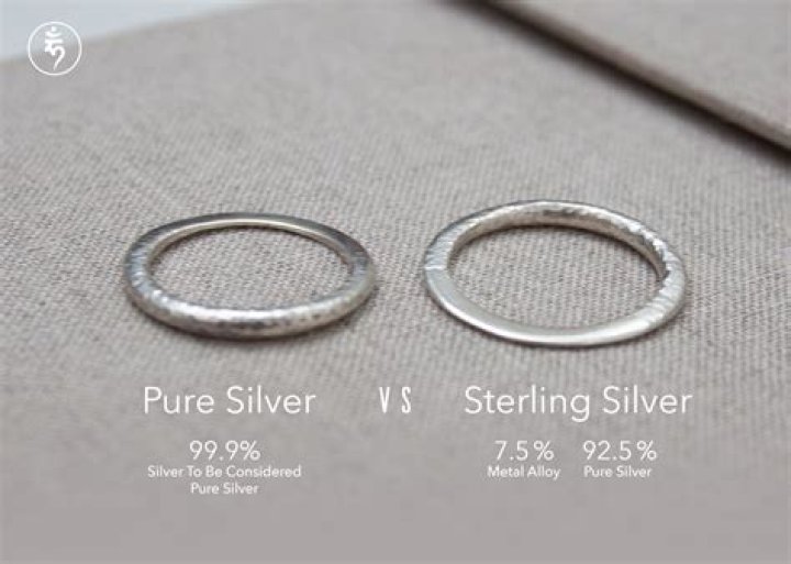What does 9256 mean on a ring?
