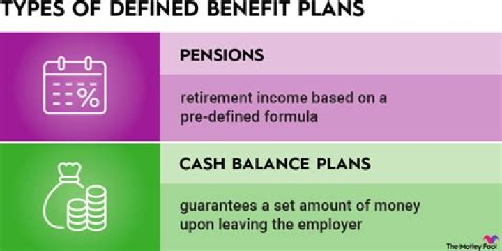 What does a defined benefit plan offer upon retirement?