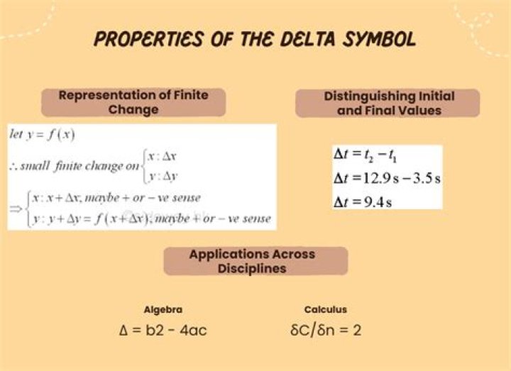 What does a delta symbolize?