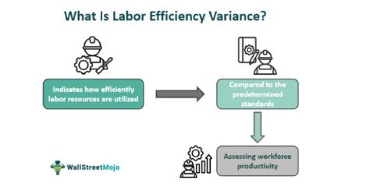 What does a favorable labor efficiency variance indicate?