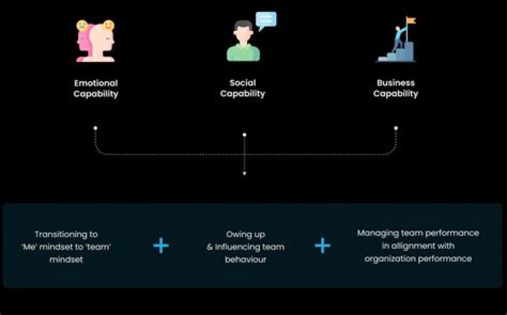 What does a first level manager do?