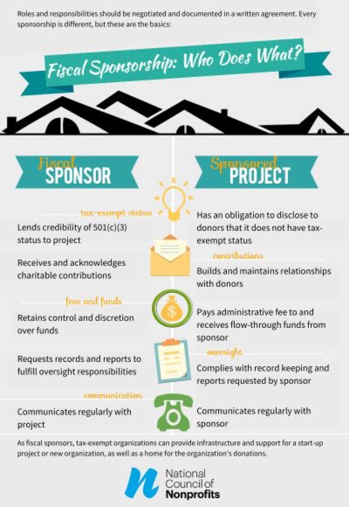 What does a fiscal sponsor do for a nonprofit?