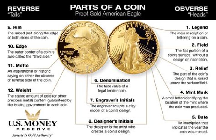 What does a gold layered coin mean?