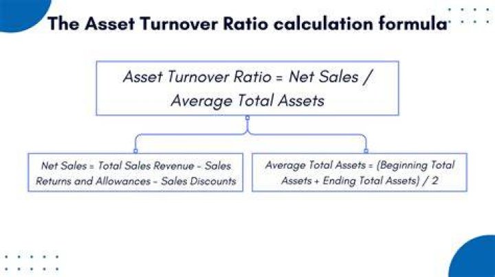 What does a negative asset turnover ratio mean?
