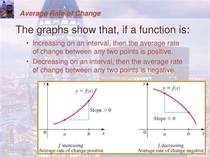 What does a negative rate of growth mean?
