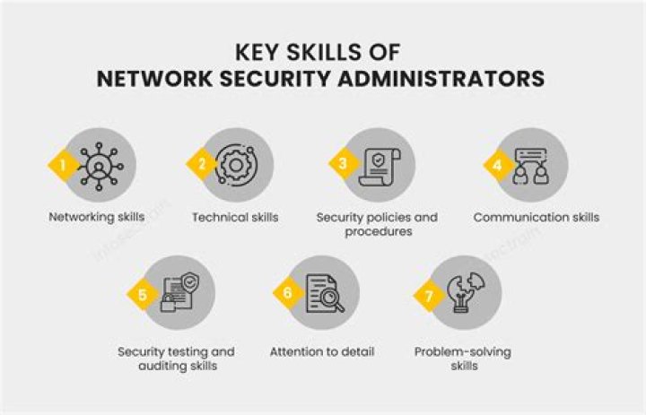 What does a Social Security administrator do?