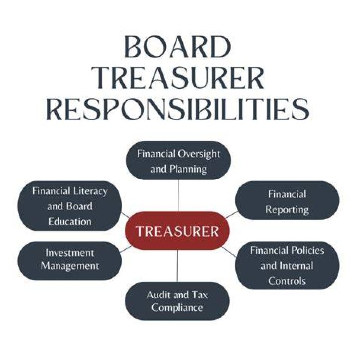 What does a treasurer of a fraternity do?