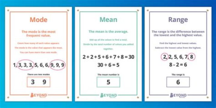 What does a valid range mean?