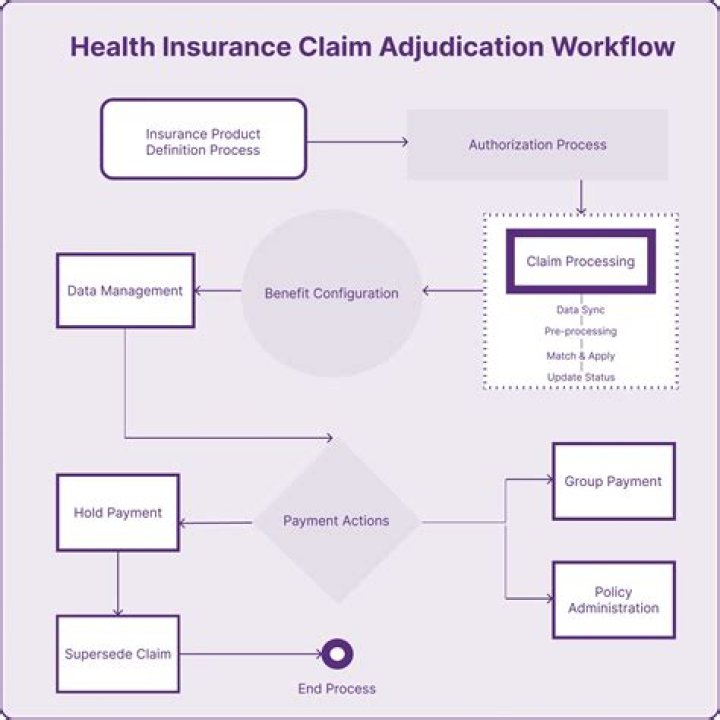 What does adjudicated claim mean?