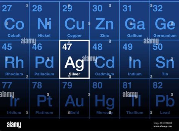 What does Ag mean in precious metals?