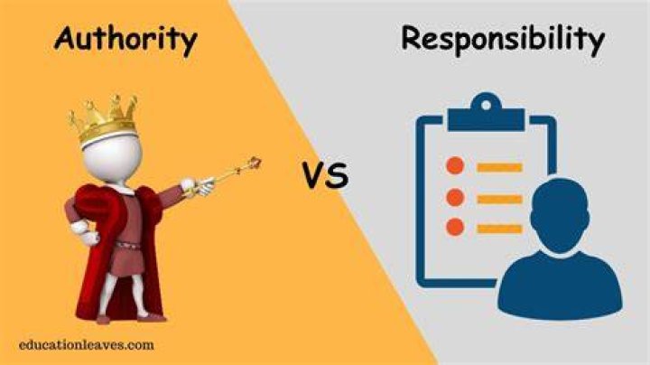 What does all authority should be questioned mean?