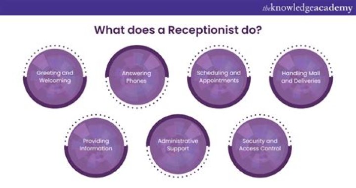 What does an optical receptionist do?