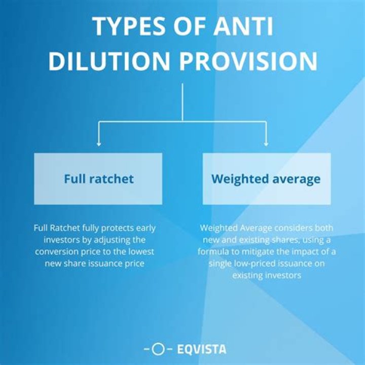 What does anti dilution mean?