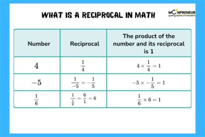 What does being reciprocal mean?