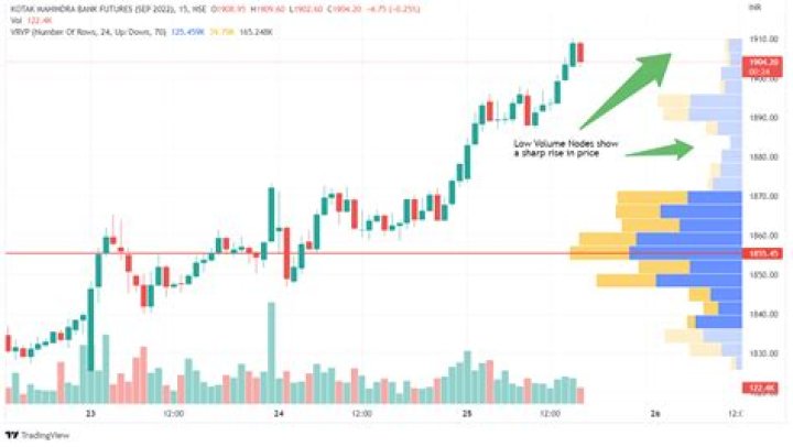 What does book mean in trading?