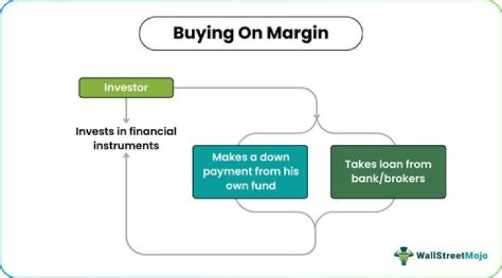 What does buying a stock on margin mean quizlet?