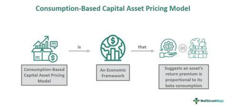 What does capital consumption allowance means?