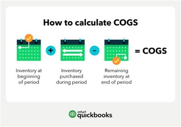 What does COGS stand for in accounting?