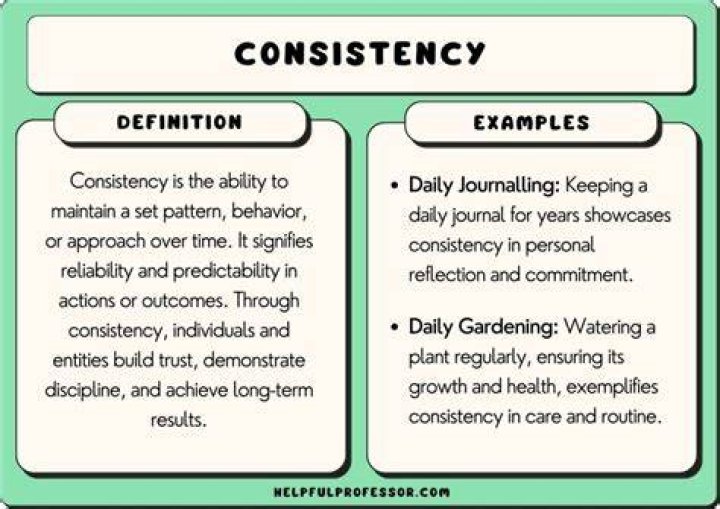 What does consistency mean in business?