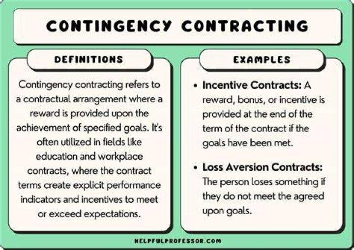 What does contingency agreement mean?