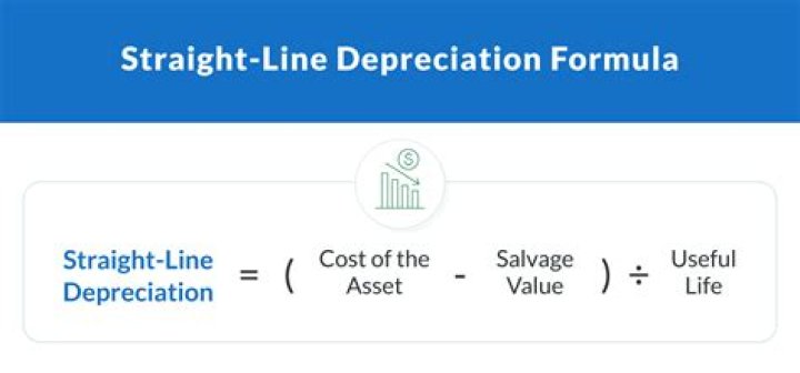 What does depreciated straight line to zero mean?