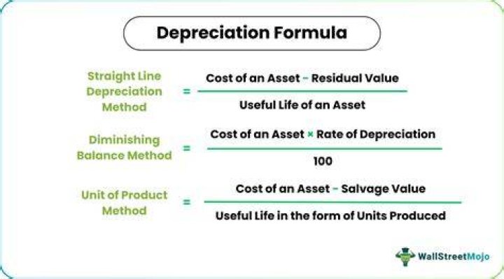 What does depreciation mean in economics?