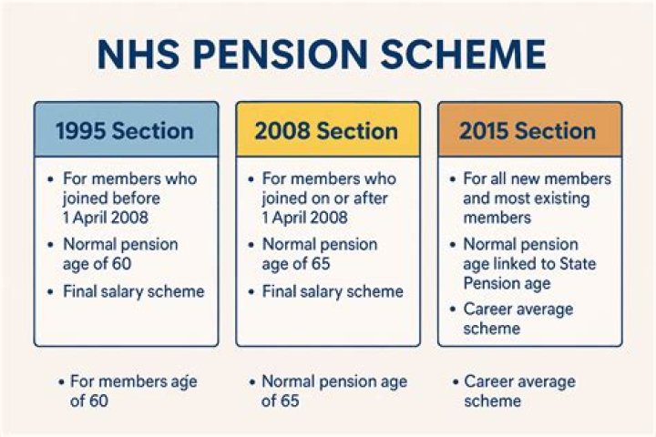 What does did you begin receiving a pension mean?