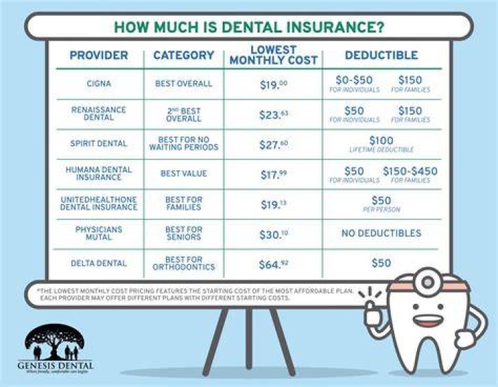 What does downgrade mean in dental?