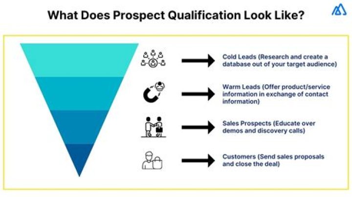 What does expected job prospect mean?