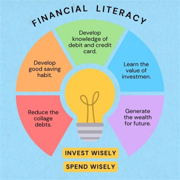 What does financial literacy mean to you and why is it important?