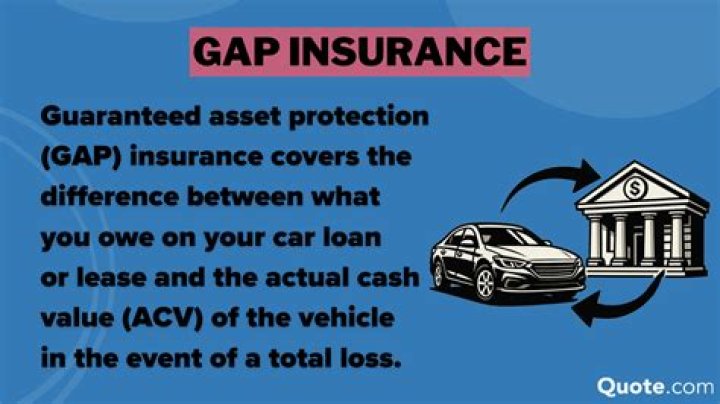 What does gap insurance cover if you die?