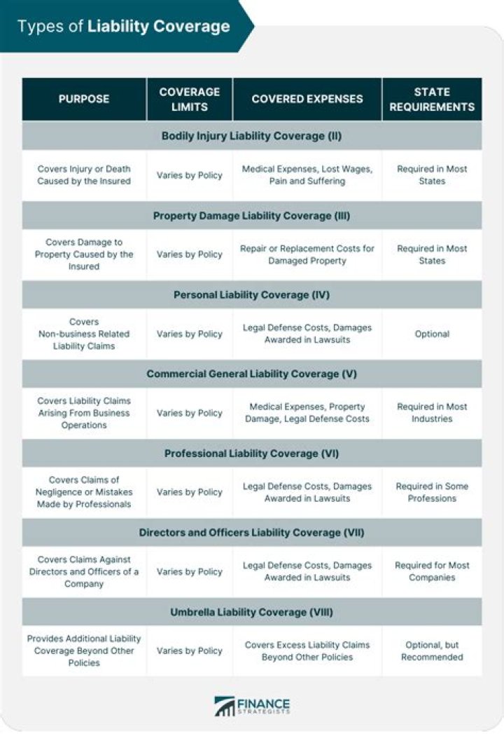 What does general liability coverage for truckers?