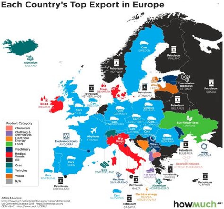 What does Germany export to Canada?
