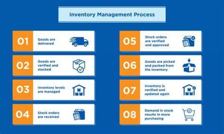 What does increase in inventory indicate?