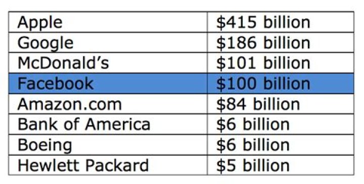 What does IPO mean in social media?