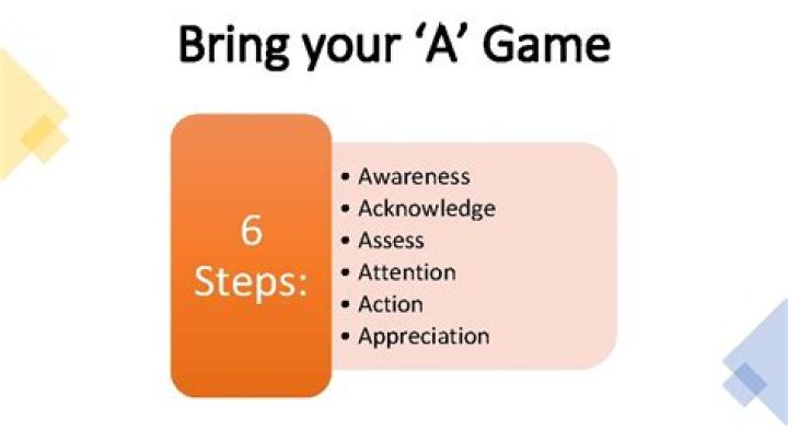 What does it mean by bring your A game?