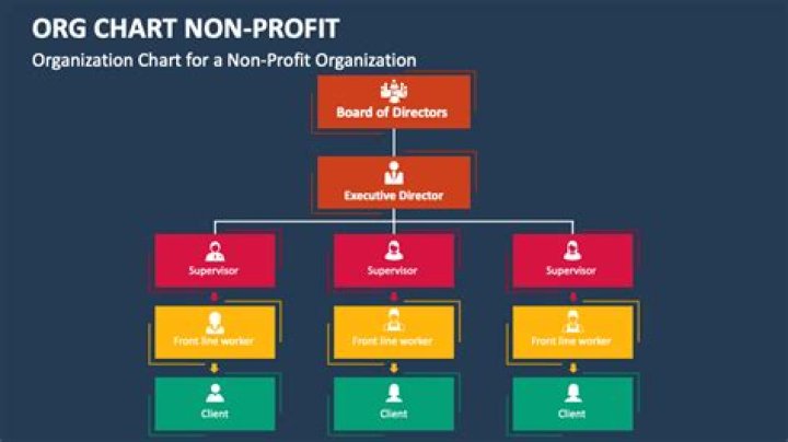 What does it mean for a non profit to be incorporated?